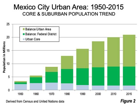 mexico city population|Iba pa.